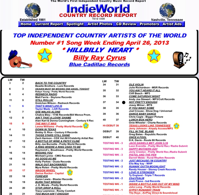 Indie World Country Music Chart