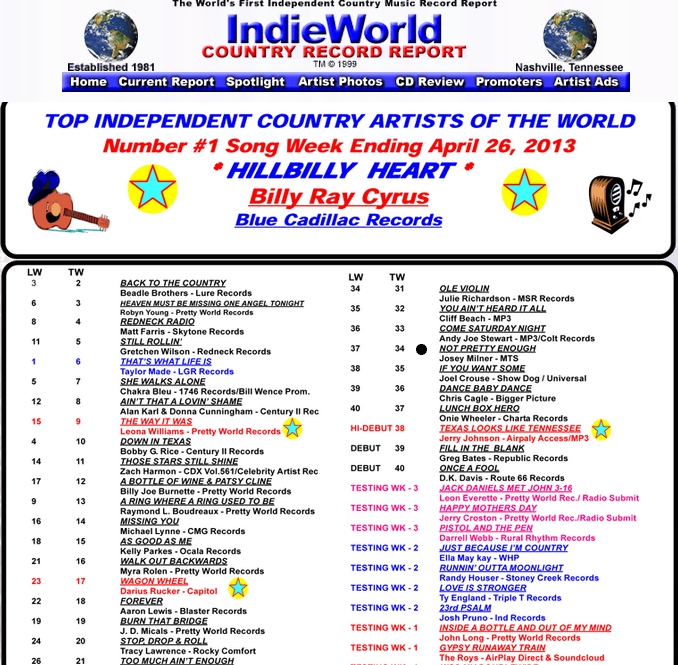 Indie World Country Chart