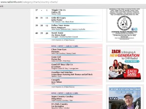 radio info chart